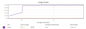 Historical storage usage in Reports > Storage Tracker.