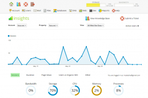 New Dashboard with integrated Google Analytics