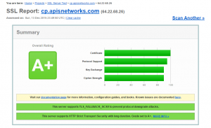 CP SSL rating