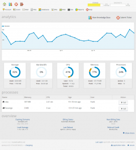 sql file bootstrap tickey support system pastebin